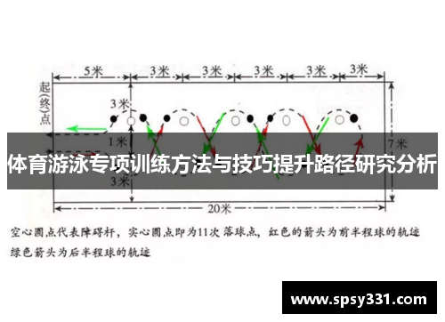 体育游泳专项训练方法与技巧提升路径研究分析