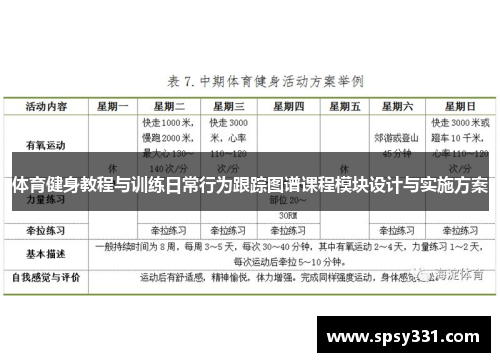 体育健身教程与训练日常行为跟踪图谱课程模块设计与实施方案