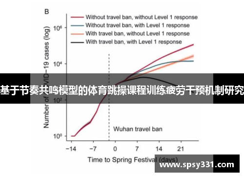 基于节奏共鸣模型的体育跳操课程训练疲劳干预机制研究