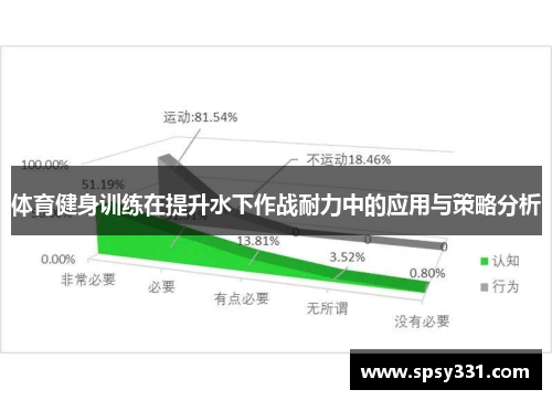 体育健身训练在提升水下作战耐力中的应用与策略分析