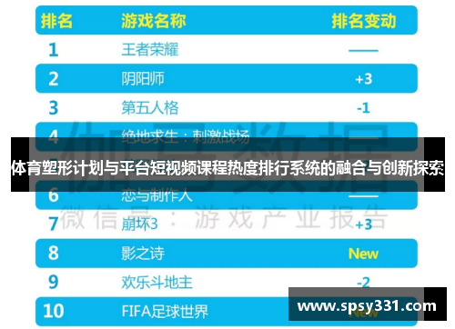 体育塑形计划与平台短视频课程热度排行系统的融合与创新探索