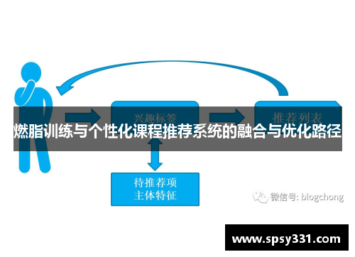 燃脂训练与个性化课程推荐系统的融合与优化路径